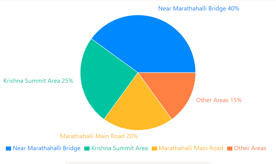 IELTS courses in Marathahalli