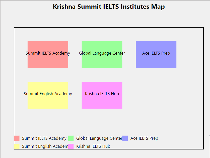 IELTS courses in Marathahalli